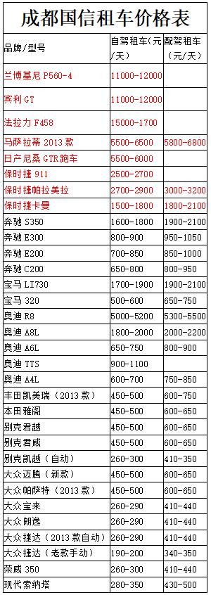 成都汽車租賃價格表-成都租車公司價格表